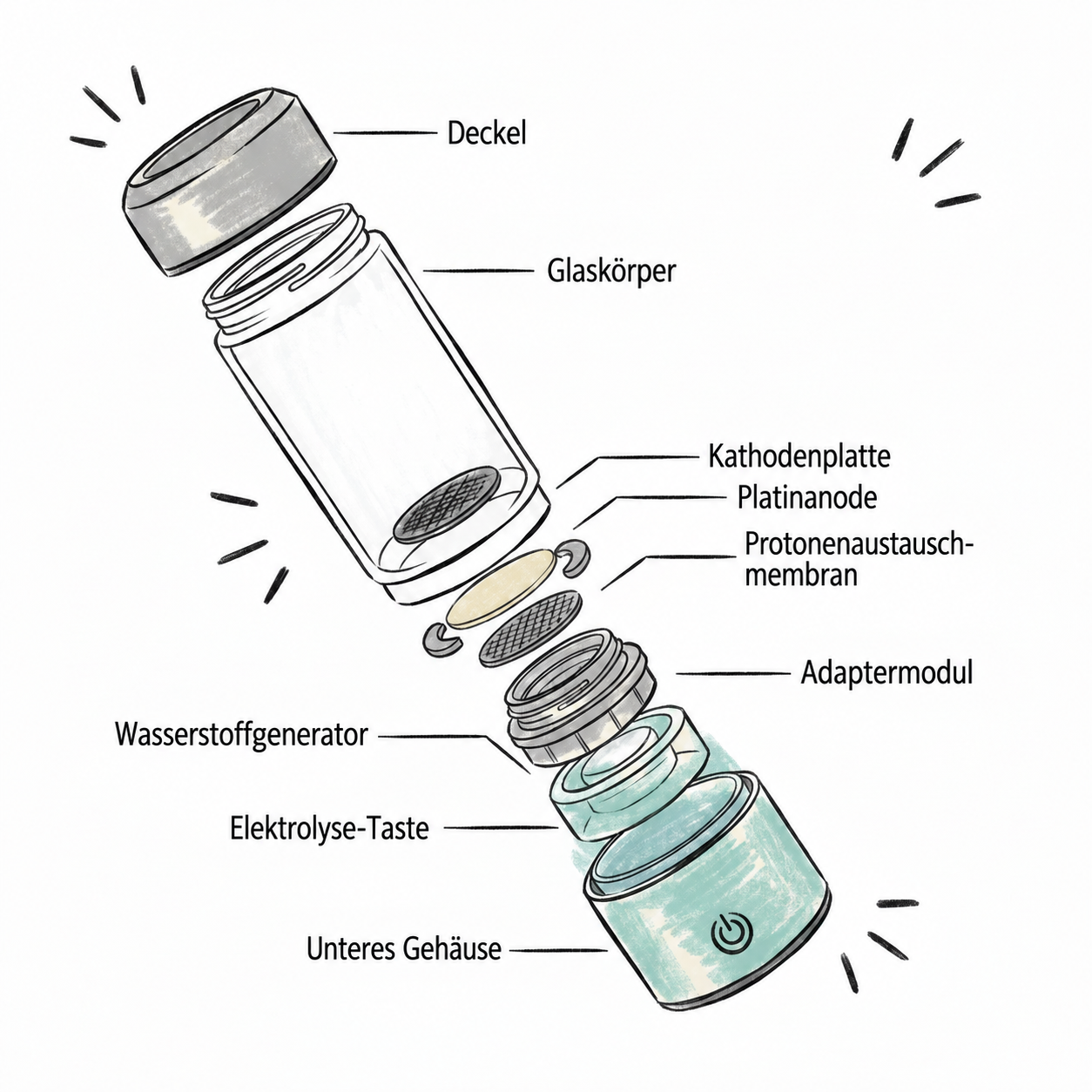Rila Hydrogen – die einzelnen Bauteile