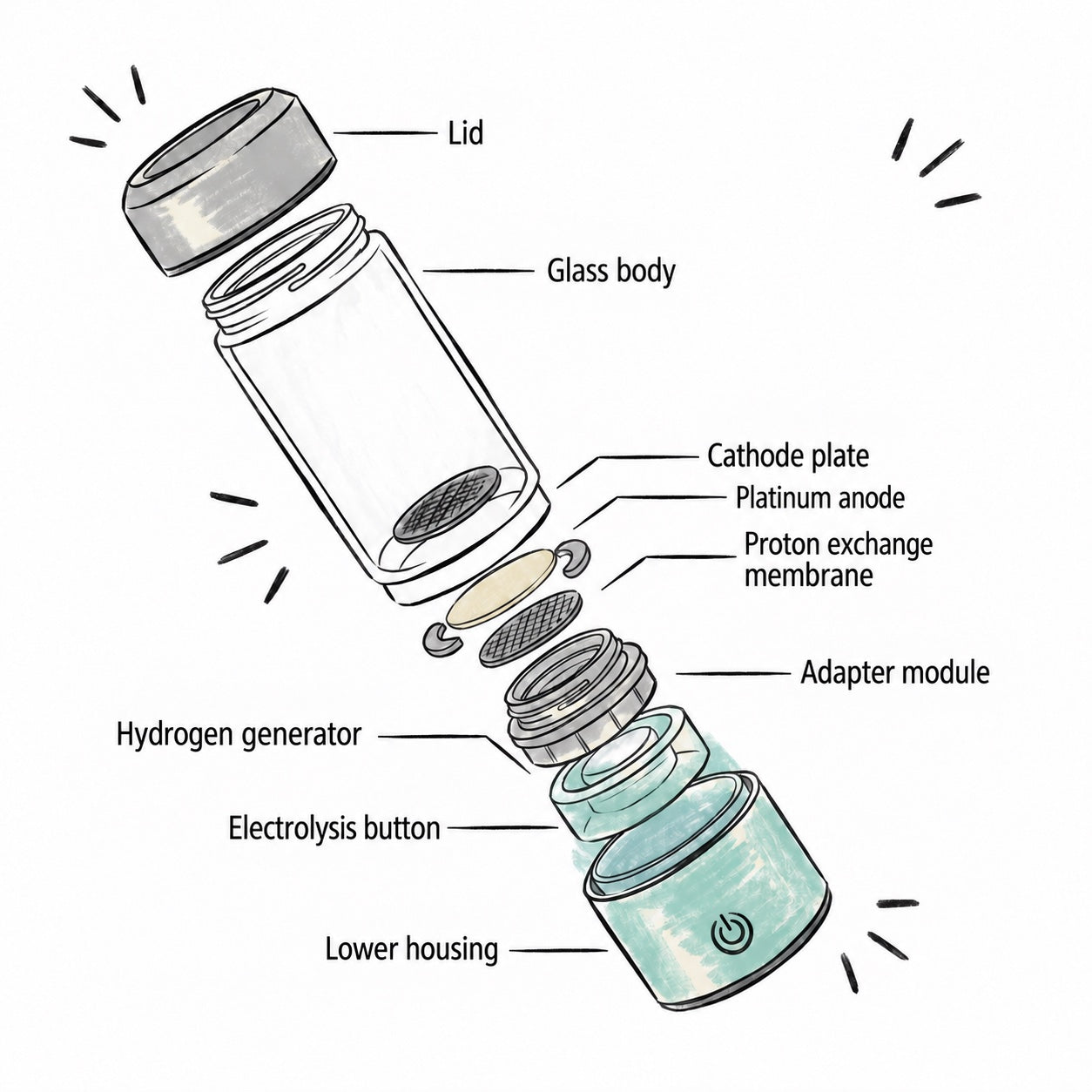 Rila Hydrogen component diagram
