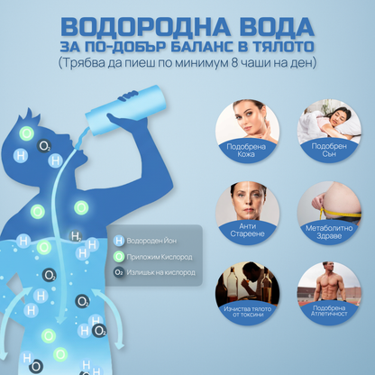 RilaHydrogen™ – Водородна Бутилка (5000 PPB) за Жизненост и Дълголетие