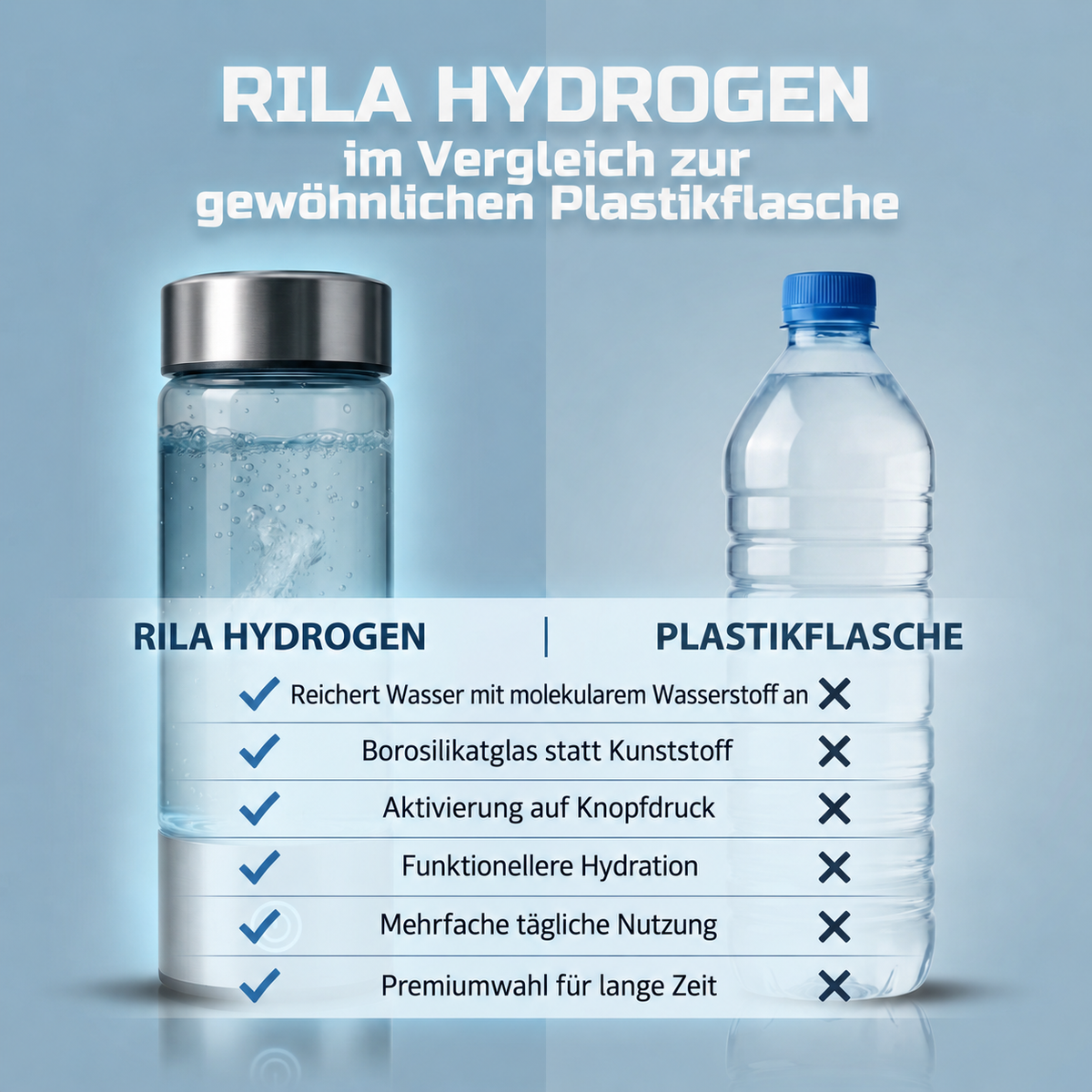 Eine Flasche, die Wasser in 3 Minuten „lebendig“ macht, damit du dich 10 Jahre jünger fühlst