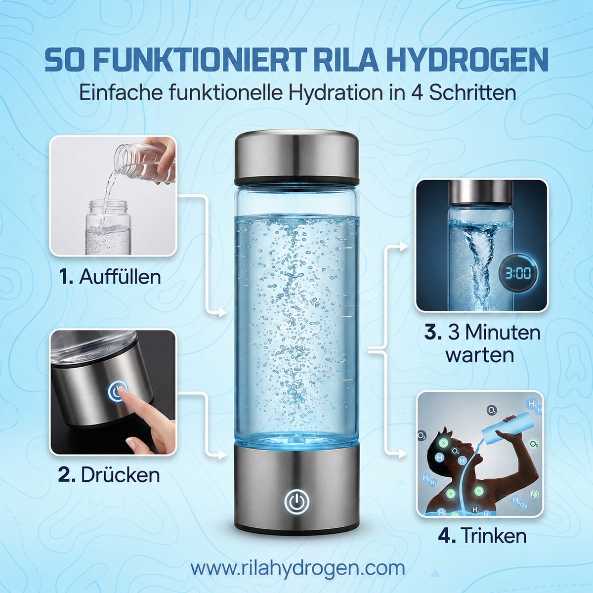 Eine Flasche, die Wasser in 3 Minuten „lebendig“ macht, damit du dich 10 Jahre jünger fühlst